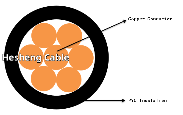 Chart of IEC60227 Electrical Wireew6