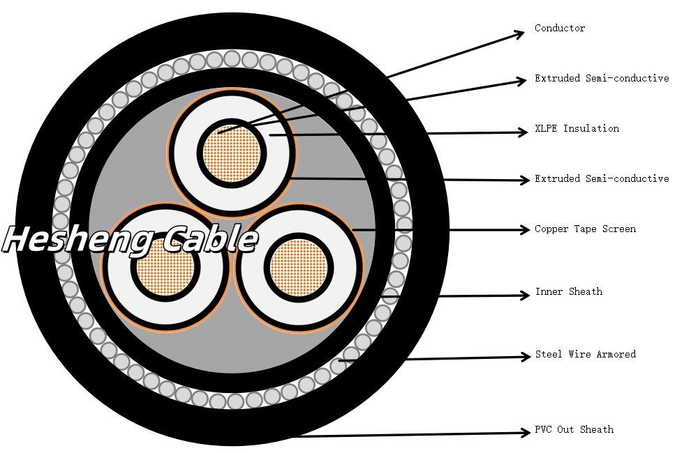 Construction of 24kv medium voltage cable according to IEC60502-2.jpg