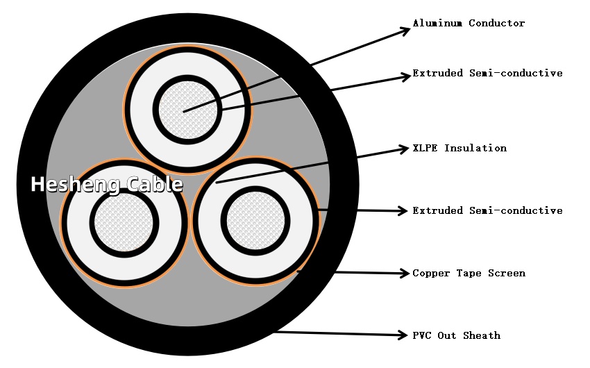 Construction of 3l0k